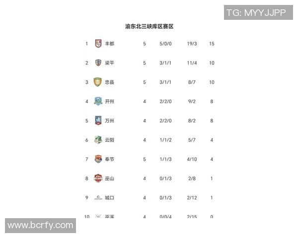 重庆篮球队在洲际杯积分榜上以89分稳居第一名展现强劲实力